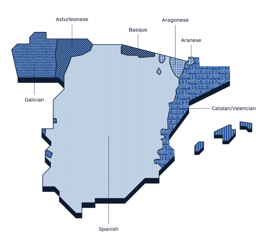 CATALAN LANGUAGE & DIALECTS