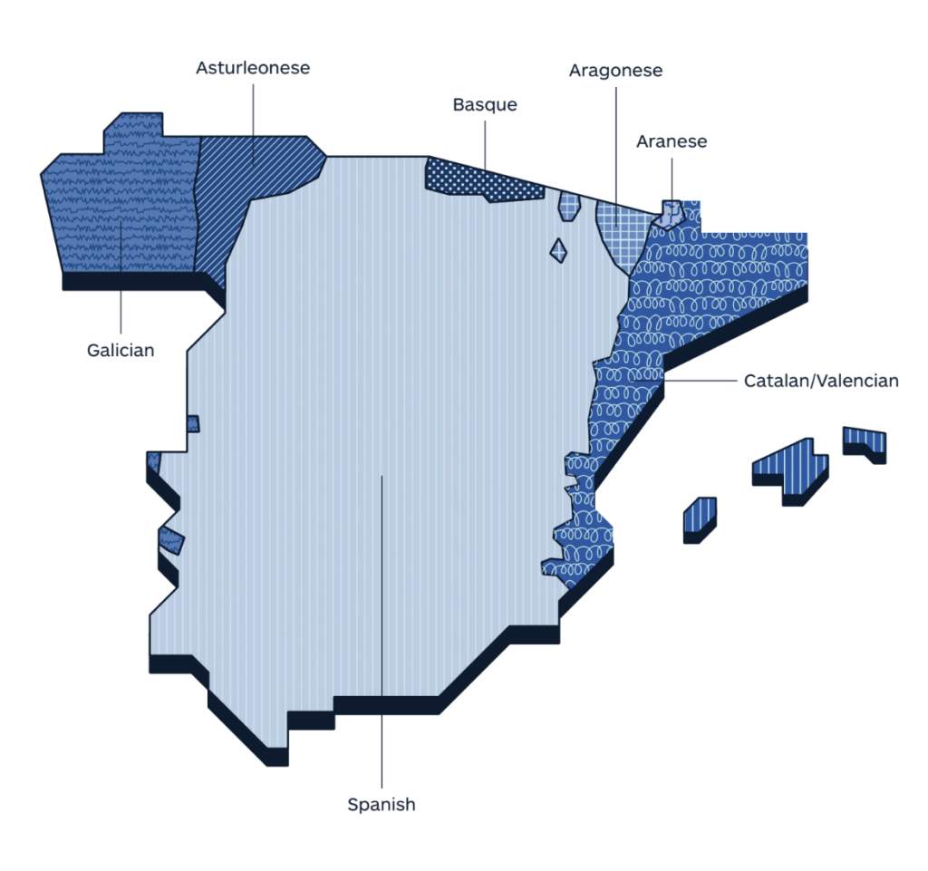 CATALAN LANGUAGE & DIALECTS 